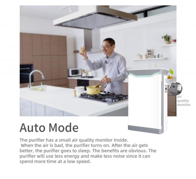 HOMEFISH Ticari Ev Hava Temizleyicisi 410m3/H Akıllı Wifi APP Kontrolü 8