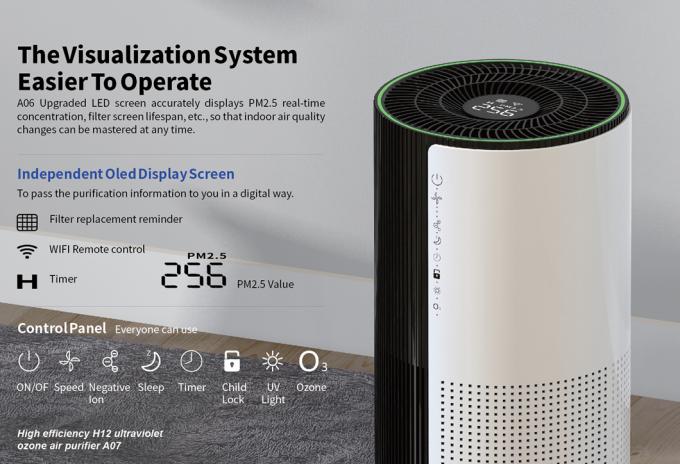 Homefish OEM Luchtreiniger Toptan satış hava temizleyicisi Akıllı Hepa Temizleyici De Aire UVC Temizleyiciurd Wifi Hava Temizleyicisi Tuya 5