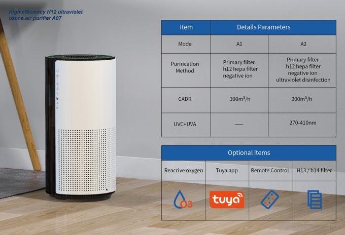 Homefish OEM Luchtreiniger Toptan satış hava temizleyicisi Akıllı Hepa Temizleyici De Aire UVC Temizleyiciurd Wifi Hava Temizleyicisi Tuya 7