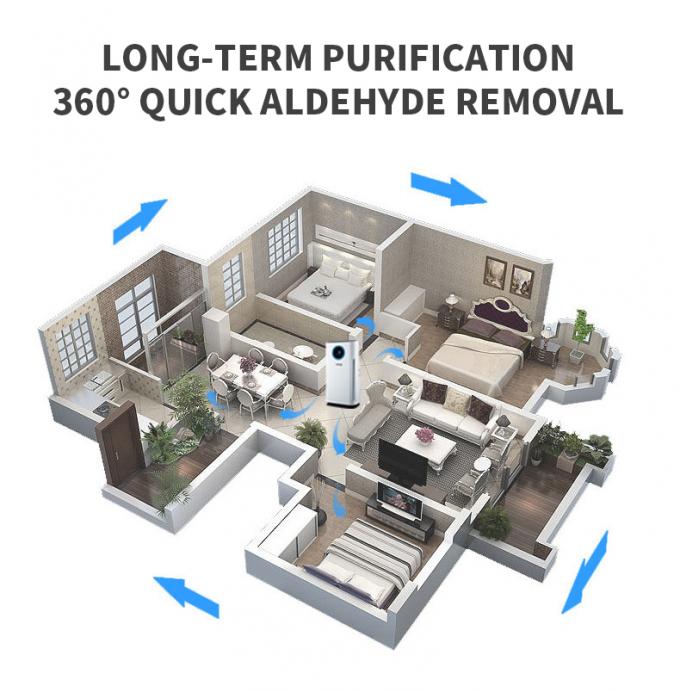 Fabrika Tedarikleri PM2.5 Ev İşleri Akıllı Hava Temizleyici Hepa Filtre İyonlaştırıcı Hava Temizleyici Ev 1