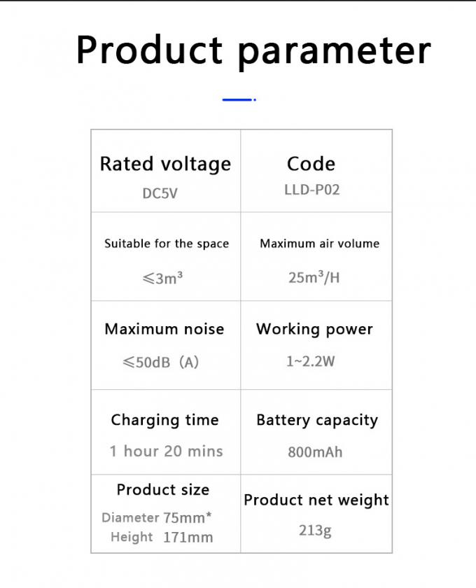 HOMEFISH Anion Araba Hava Temizleyicisi USB Şarj DC5V/1000mAh 15